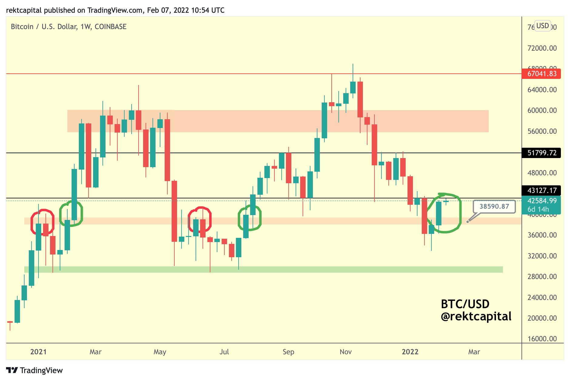 2 bitcoin possibilities wall street chart