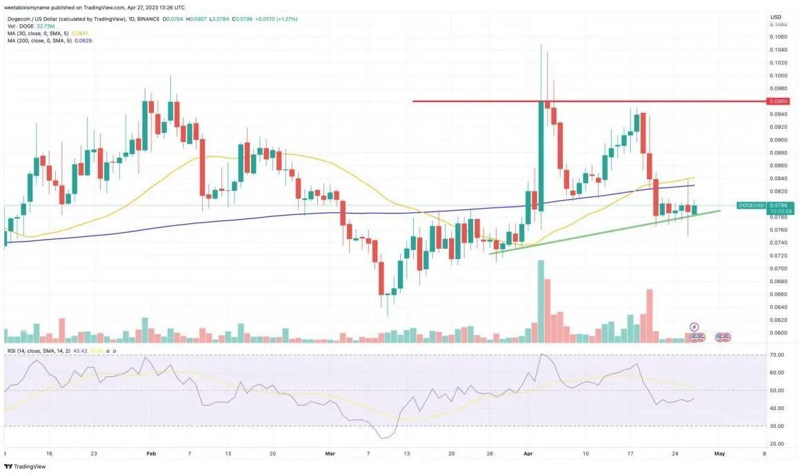 Dogecoin Chart Trading View 1160x688.jpeg 1