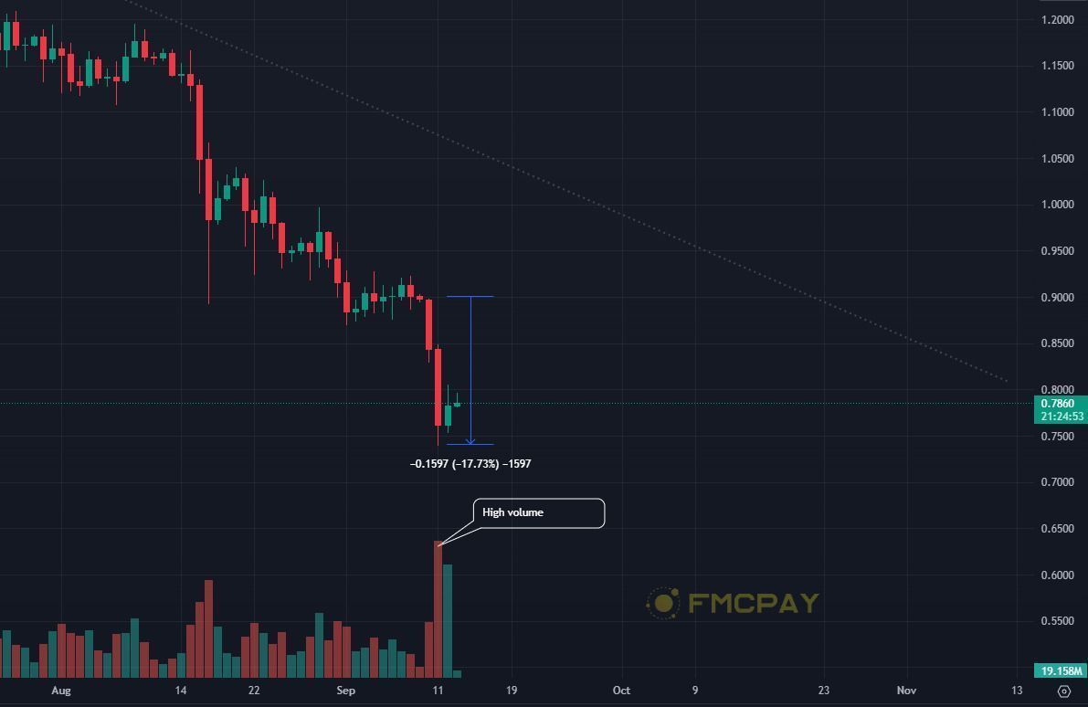 ARBUSDT chart