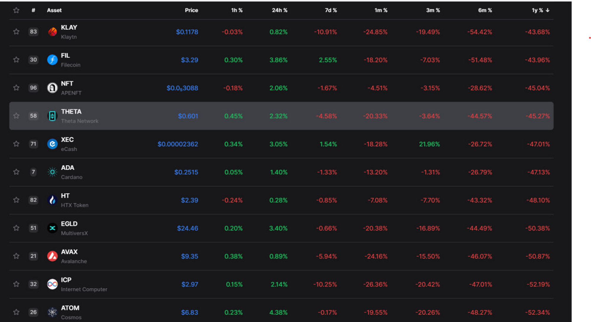 Top altcoins last season 2