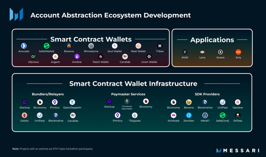 account abstraction ecosystem development