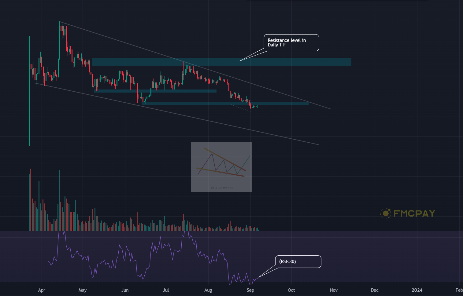 arb chart