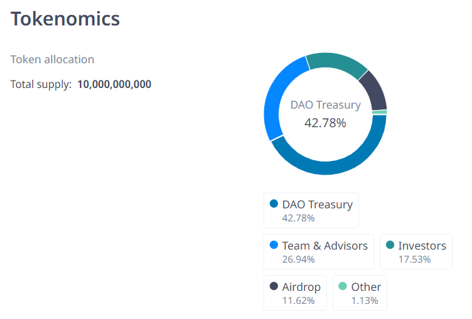 arbitrum-tokenomics