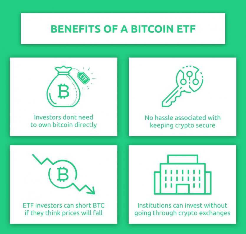 benefit of a bitcoin etf