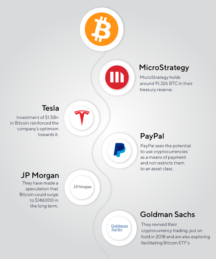 bitcoin etf mainstream intergration 1