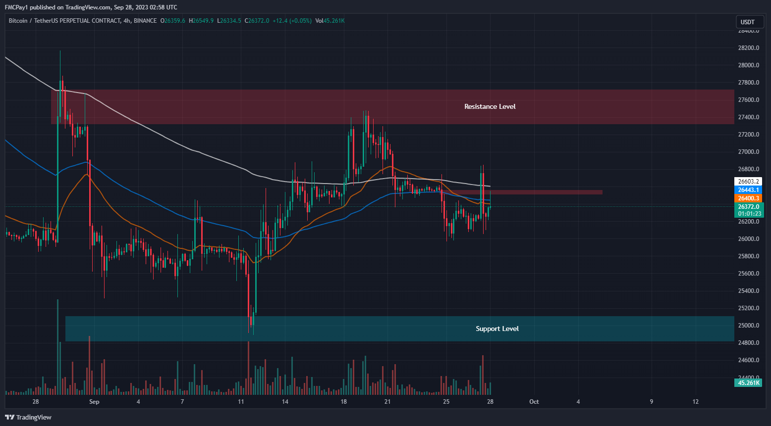 bitcoin-maintains-more-stability