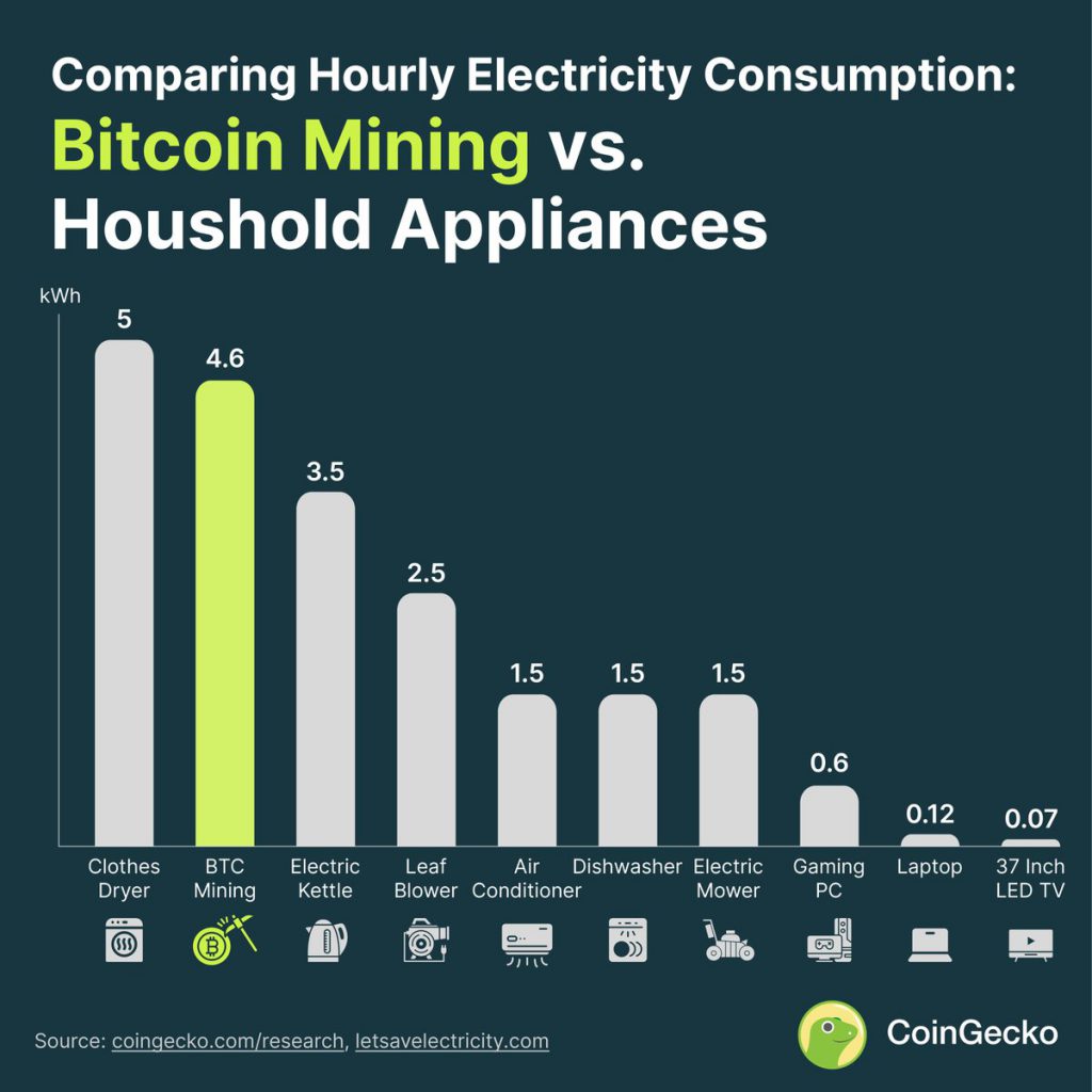 bitcoin mining household appliances