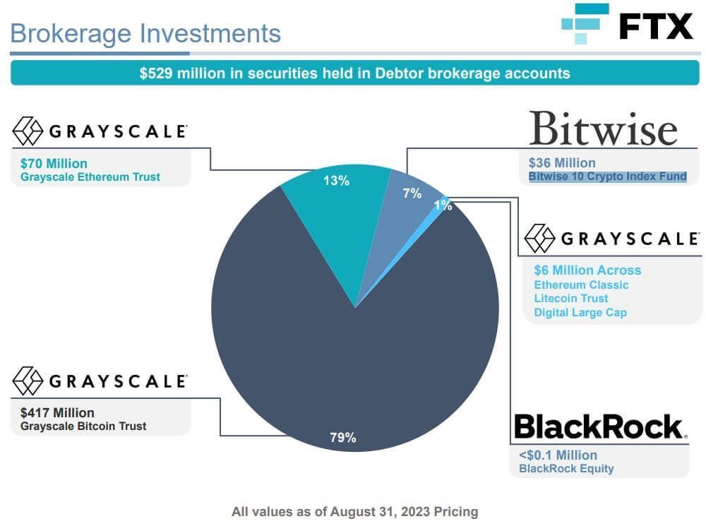 brokerage investments