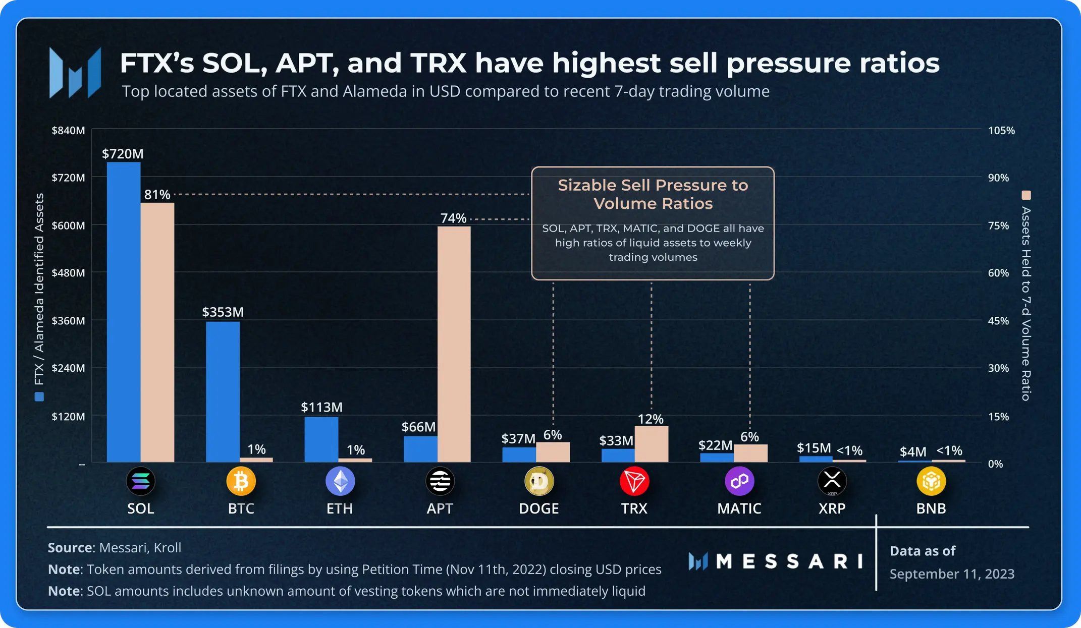 sell pressure ratios