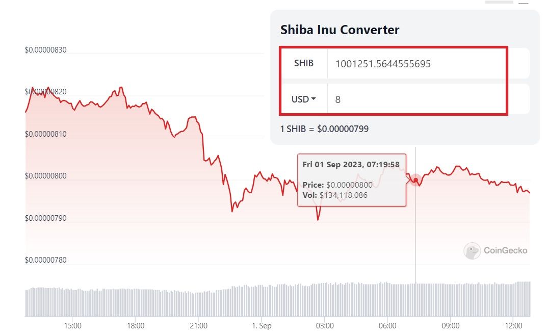 shiba inu chart 8