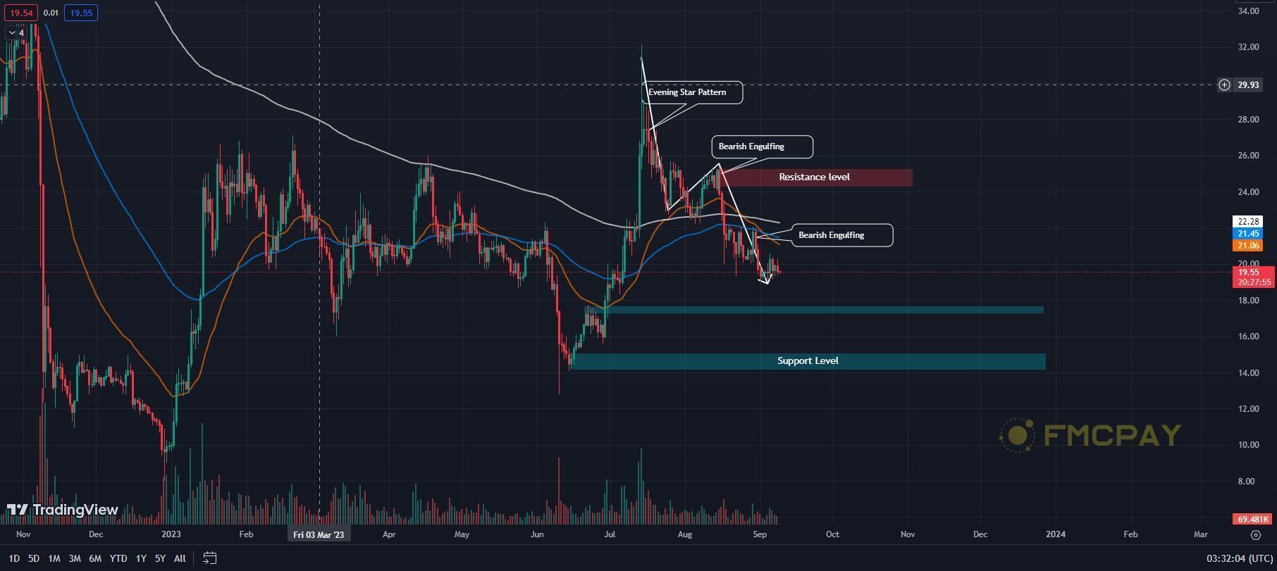 solana chart