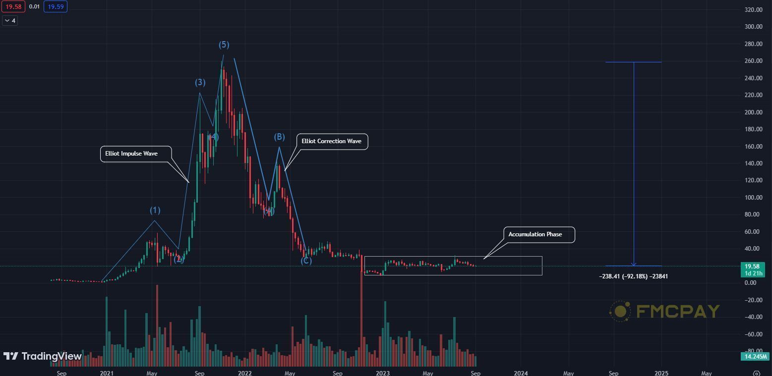 solana elliot wave