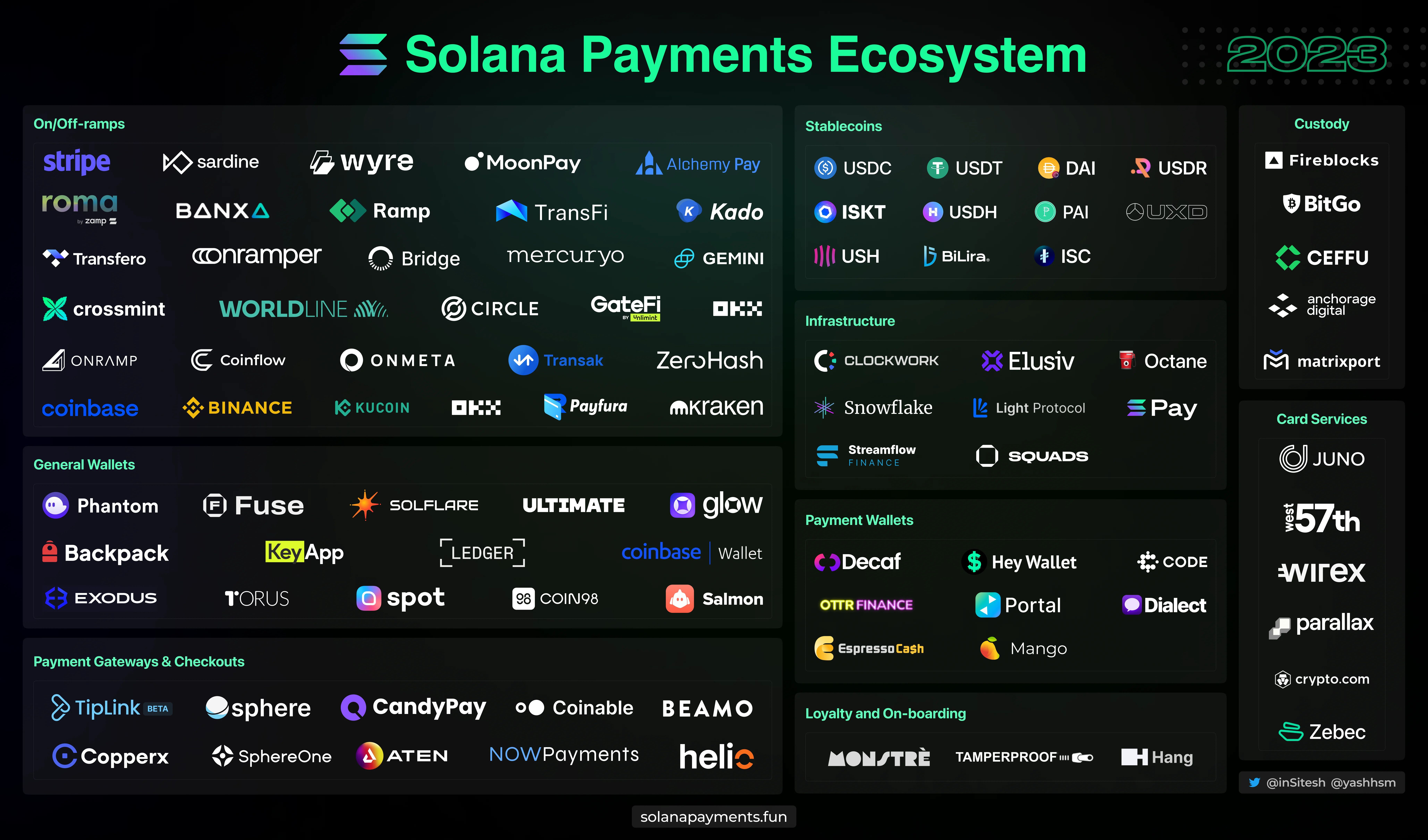 solana payment ecosystem