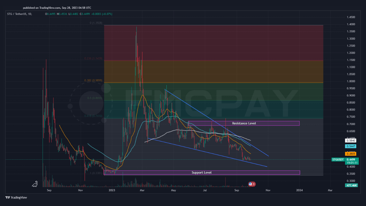 stargate-finance-stg-daily-t-f