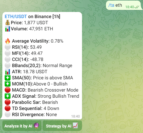 Top 10 potential Telebots for crypto investors 8 telebot-for-news-cointrendzbot