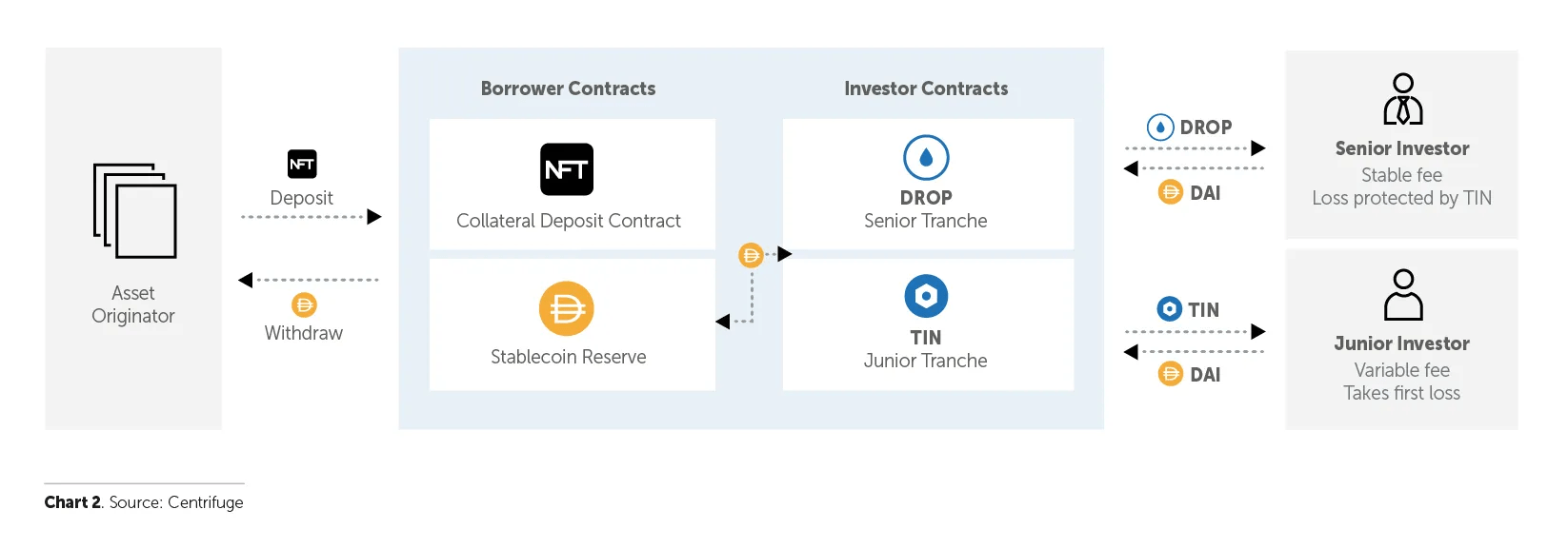 the-relationship-between-asset-originators-and-drop-and-tin-investors