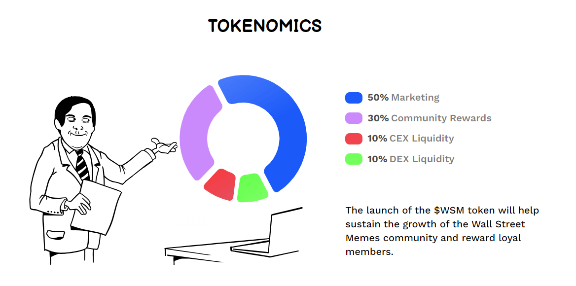 Wall Street Memes WSM The Biggest Meme Coin ICO Raised 30M