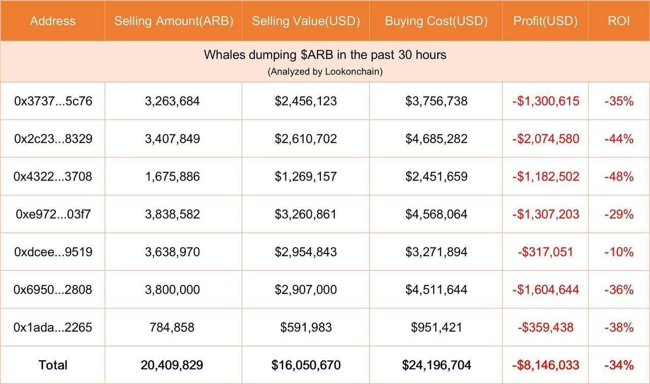 whales dumping ARB