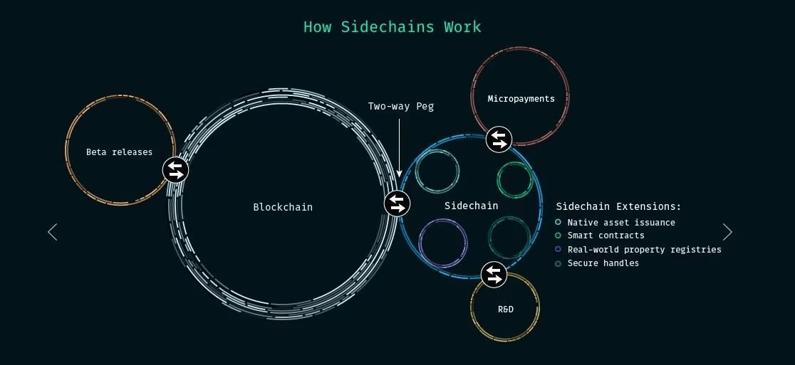 what is sidechain