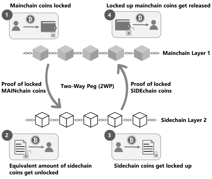 what is sidechain