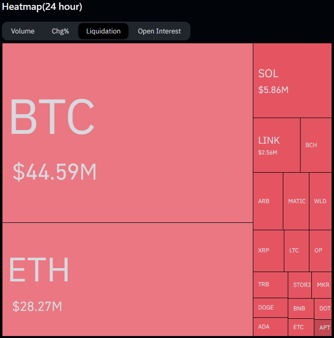 more-than-dollar70-million-worth-of-shorts-were-liquidated-in-2-hours