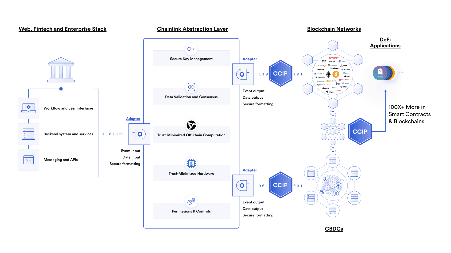 The role of Chainlink in the Real world assets.