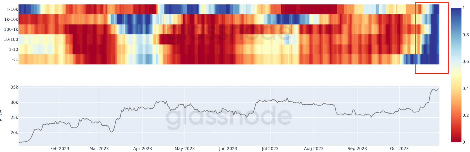 Weekly crypto market report 44th