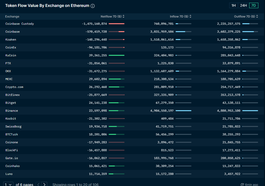 Weekly crypto market report 44th (2)