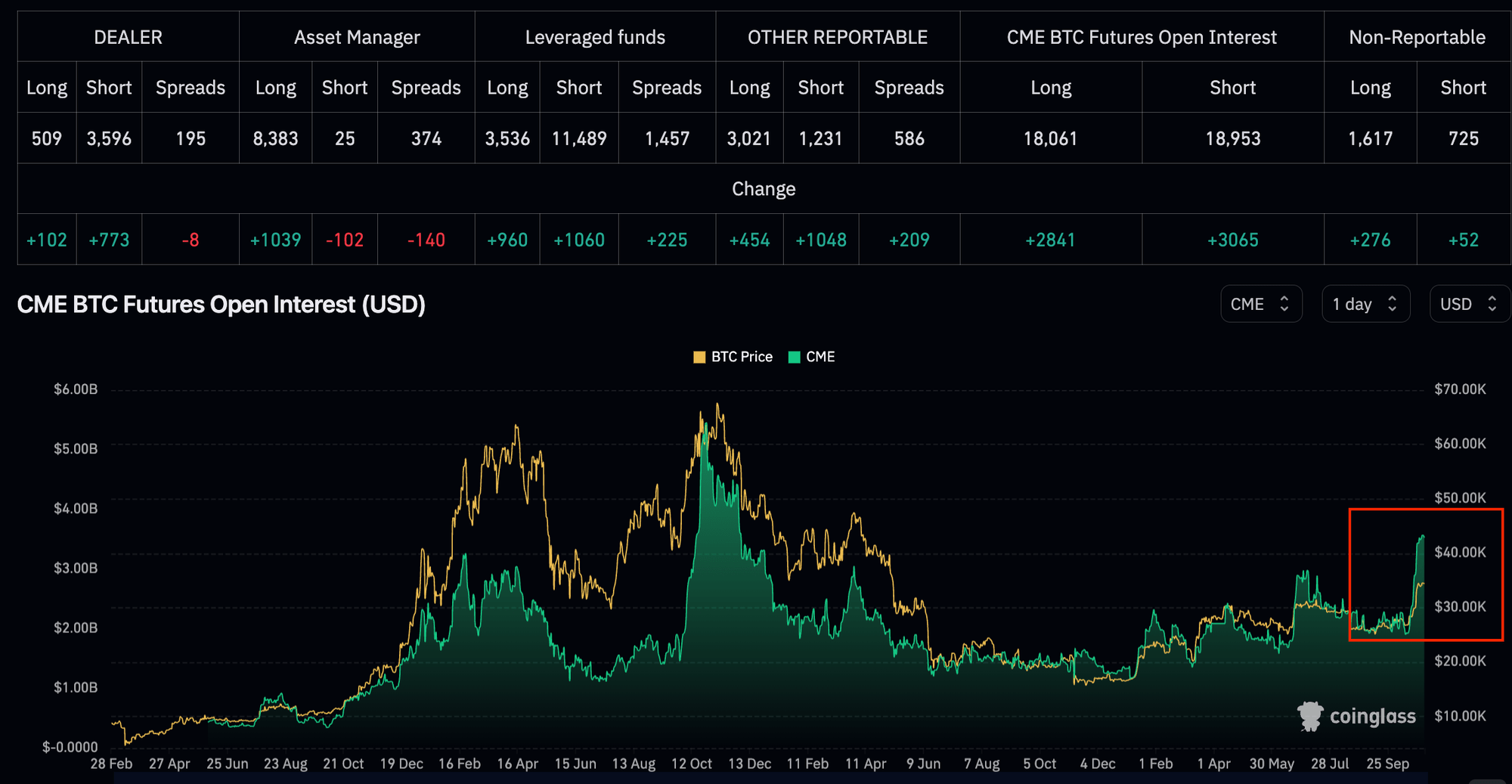 Weekly crypto market report 44th