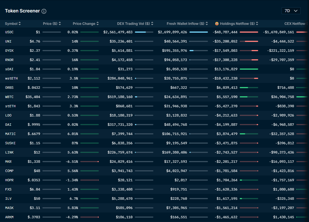 Weekly crypto market report 44th