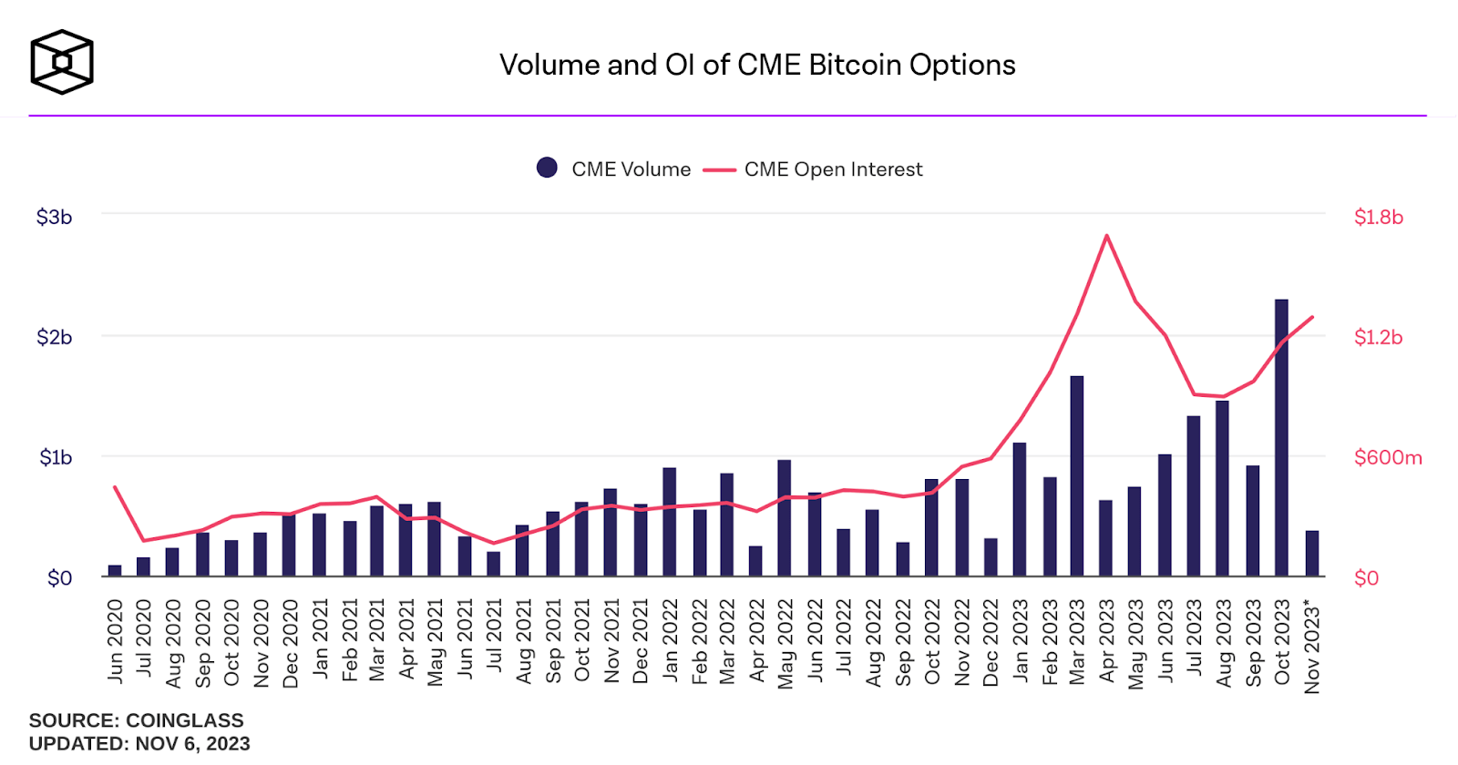 Weekly crypto market report 45th