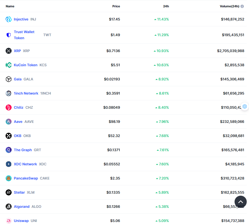 1 / 1 – Weekly crypto market report 45th 