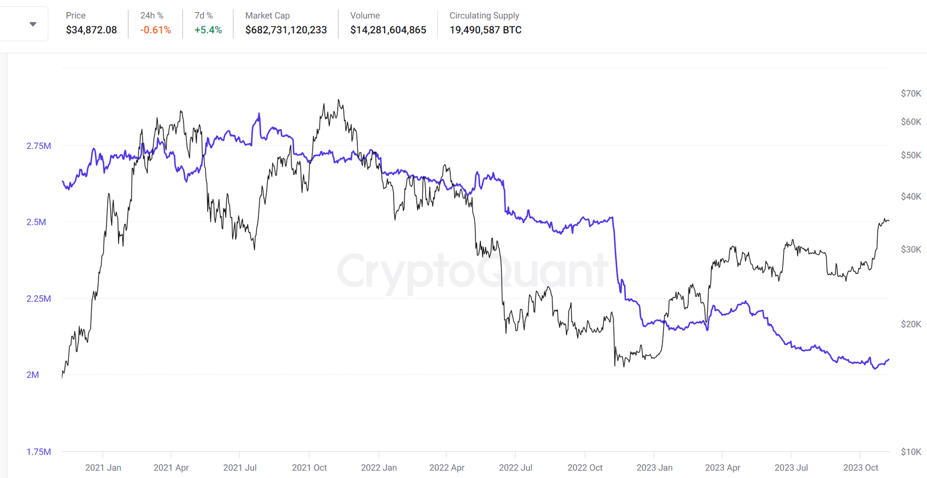  Weekly-crypto-market-report-46th