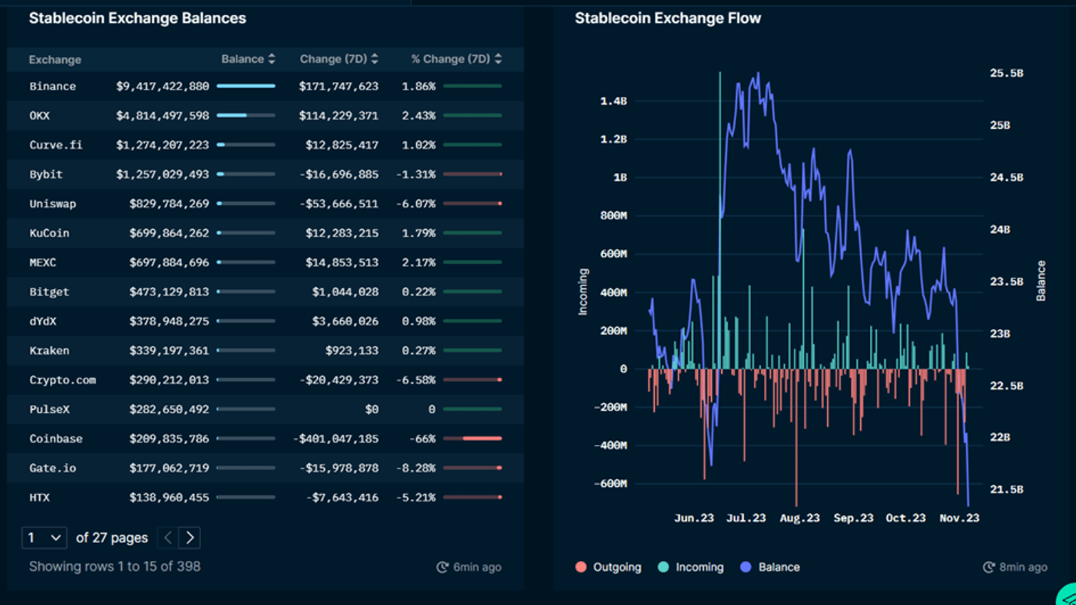 Weekly crypto market report 46th