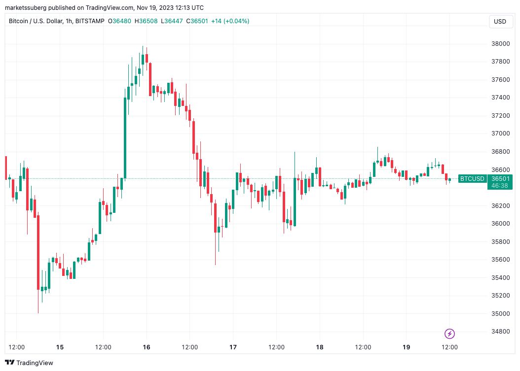 btc-price-pre-halving-toward-50k-target-zone