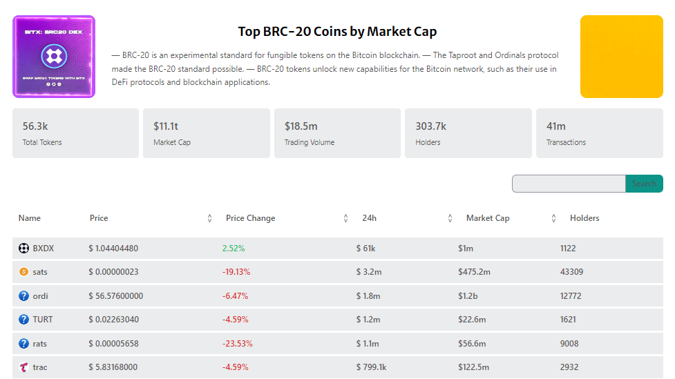 Market Overview of BRC-20 Tokens