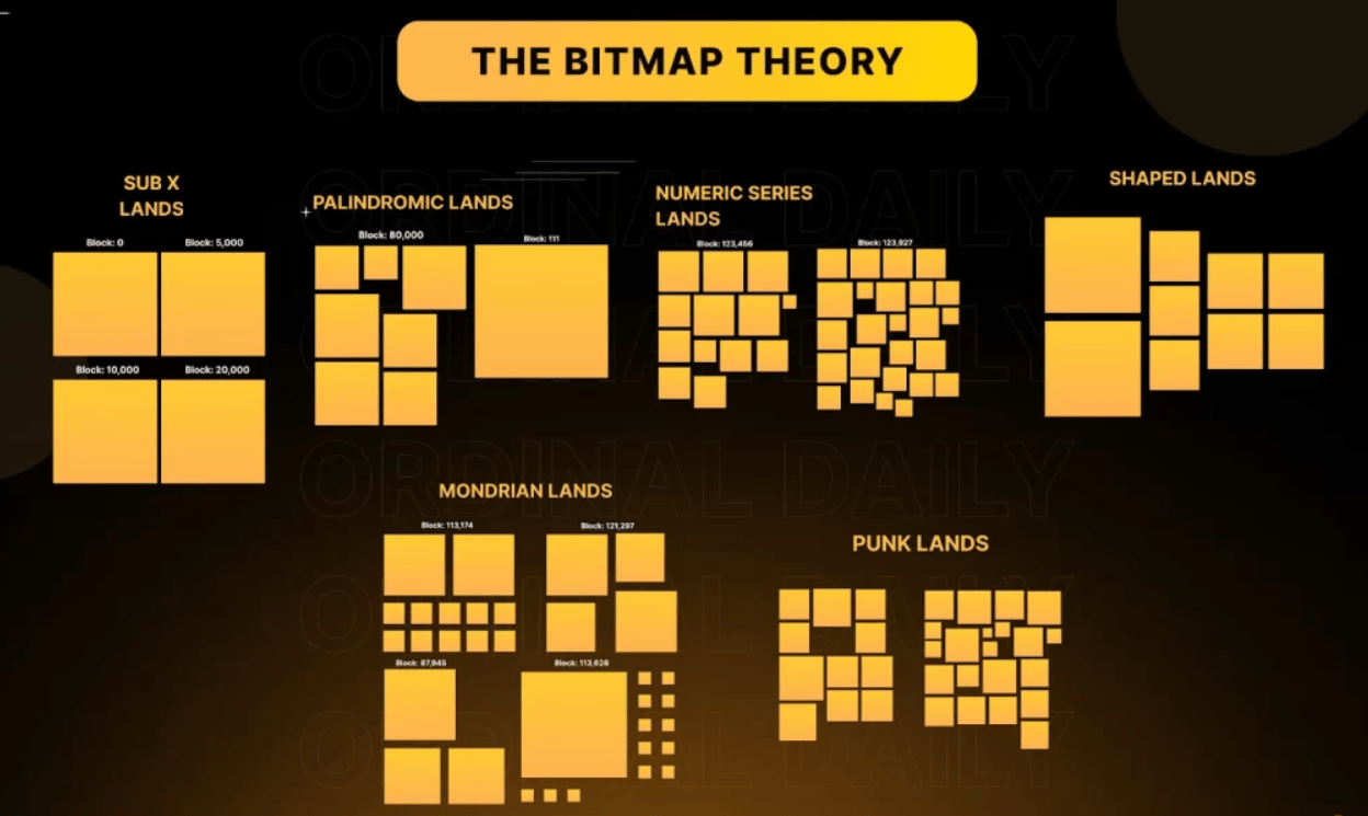 Bitmap Ecosystem