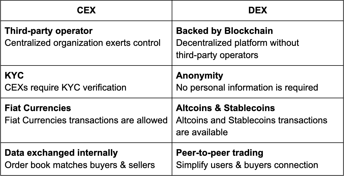 CEX vs DEX