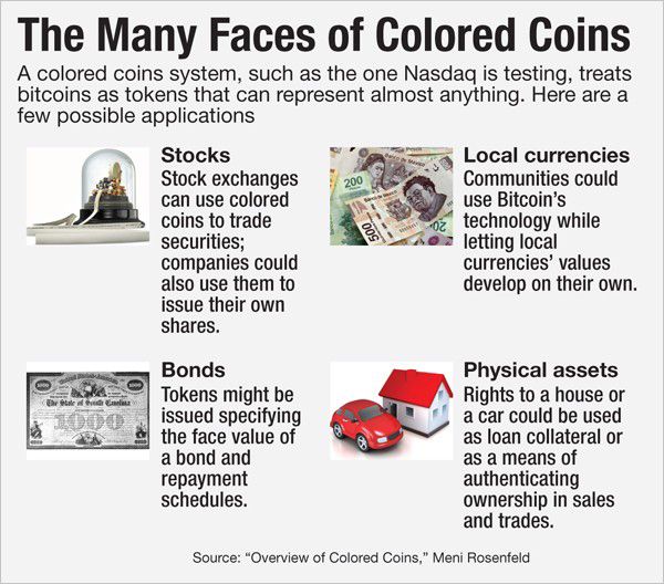 Colored Coins