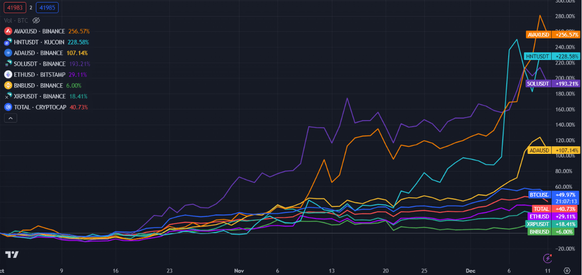 Gamefi trend