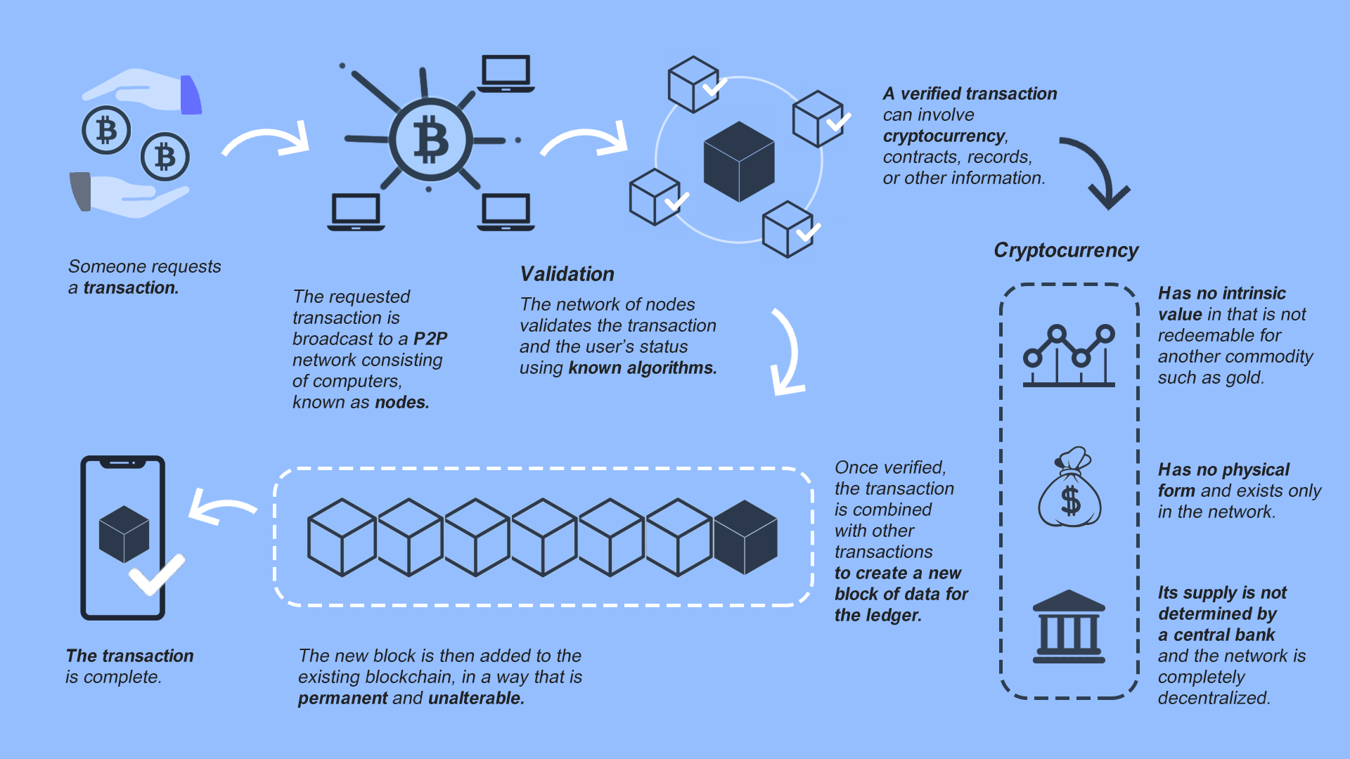 What Are Crypto Exchanges - How Do They Work