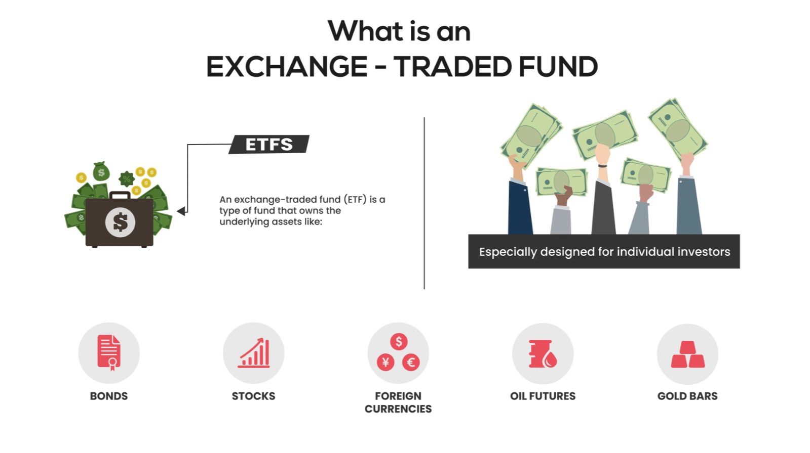 What is an ETF