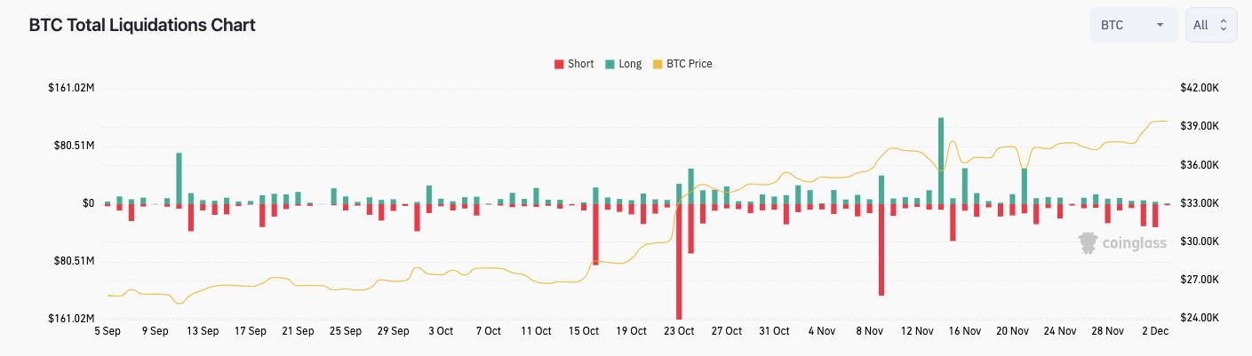 btc price nears 40k as as bitcoin trader eyes return to all time high 1