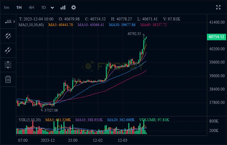 btc price nears 40k as as bitcoin trader eyes return to all time high