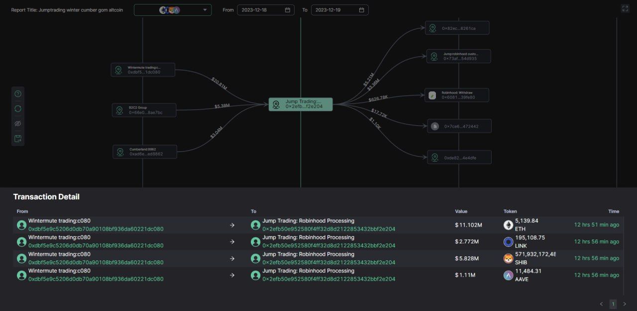 Solana Outperforms Ethereum In Key Metrics