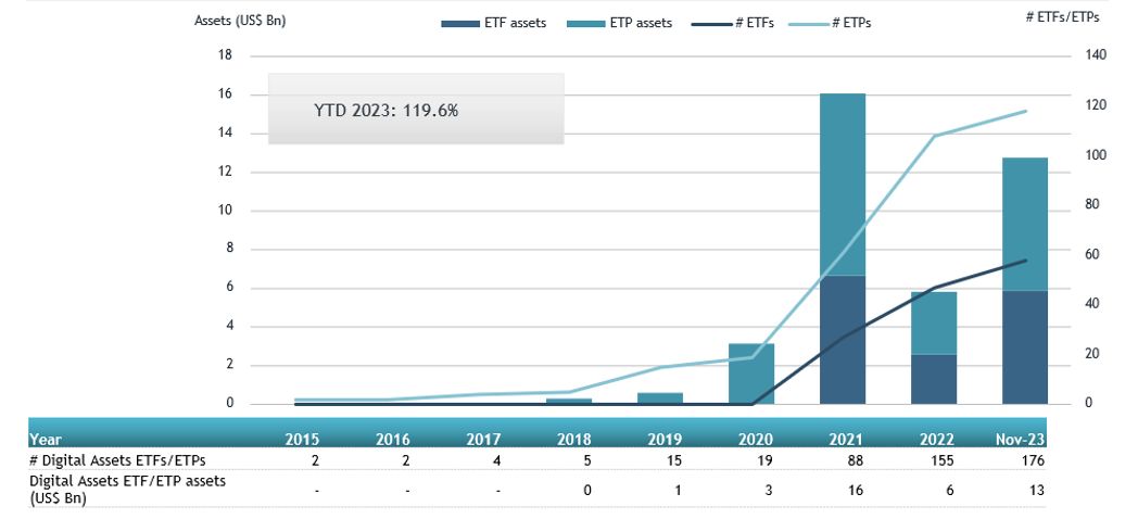 spot bitcoin etf inflows