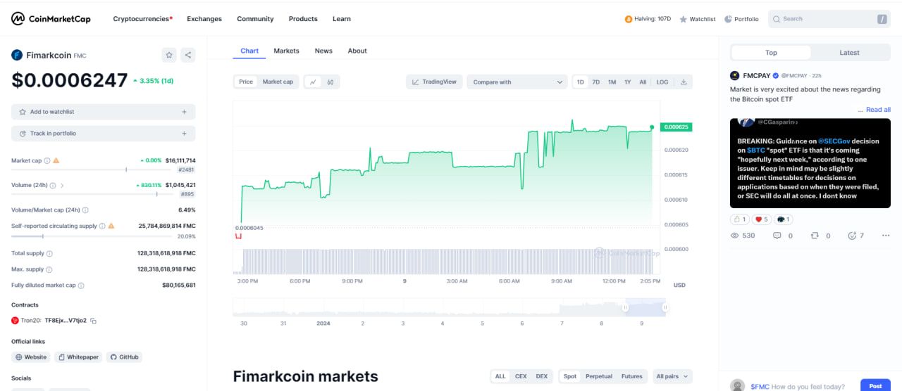 Fimarkcoin on CoinMarketCap