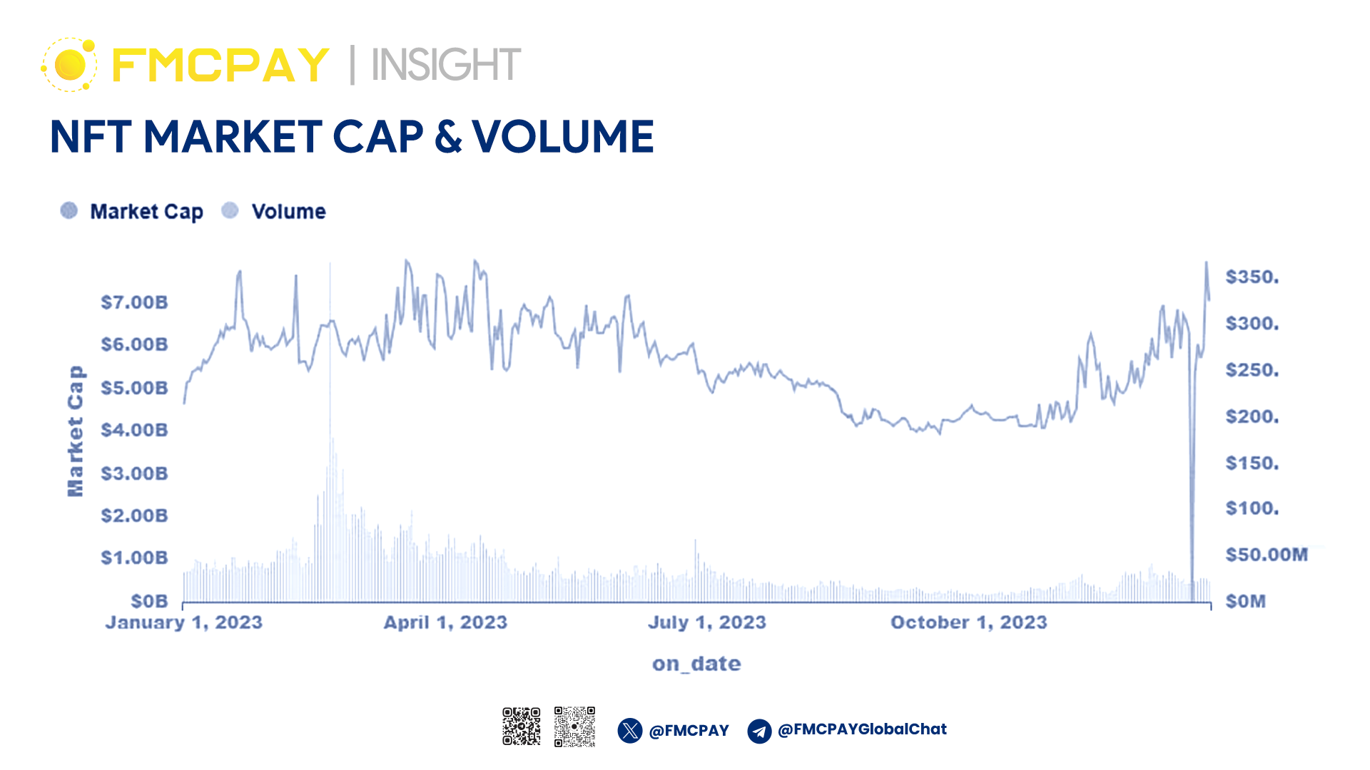 NFT Market Cap & Volume