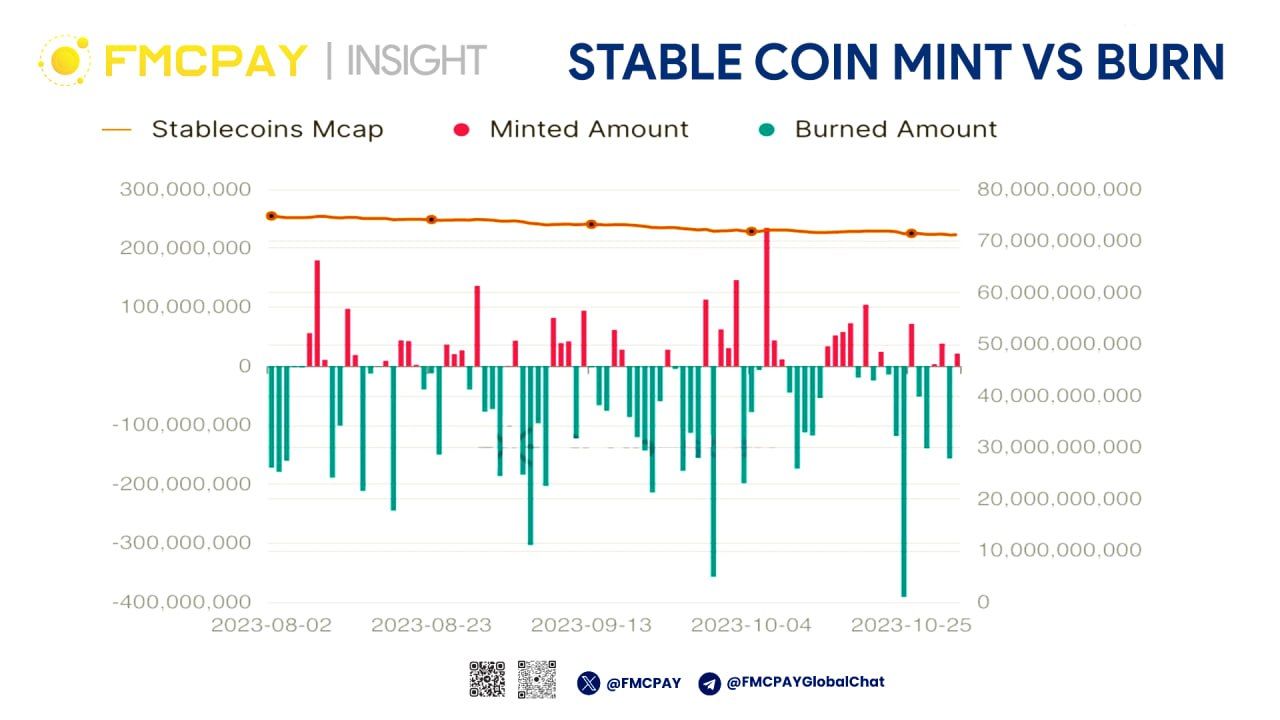 Stable Coin Mint vs Burn