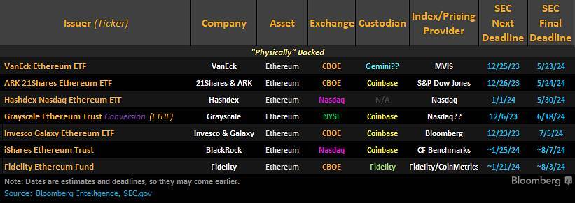 ethereum etf is coming soon